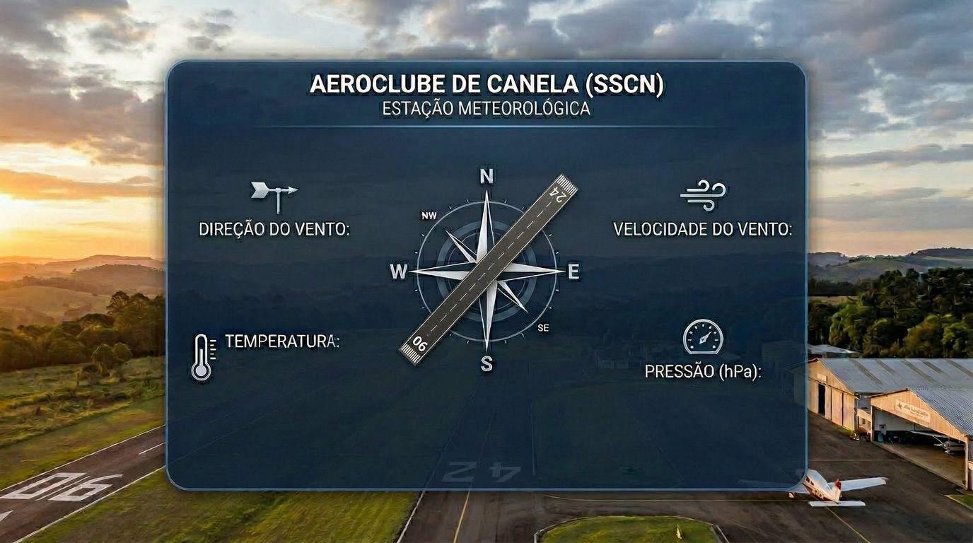 Painel Meteorológico SSCN